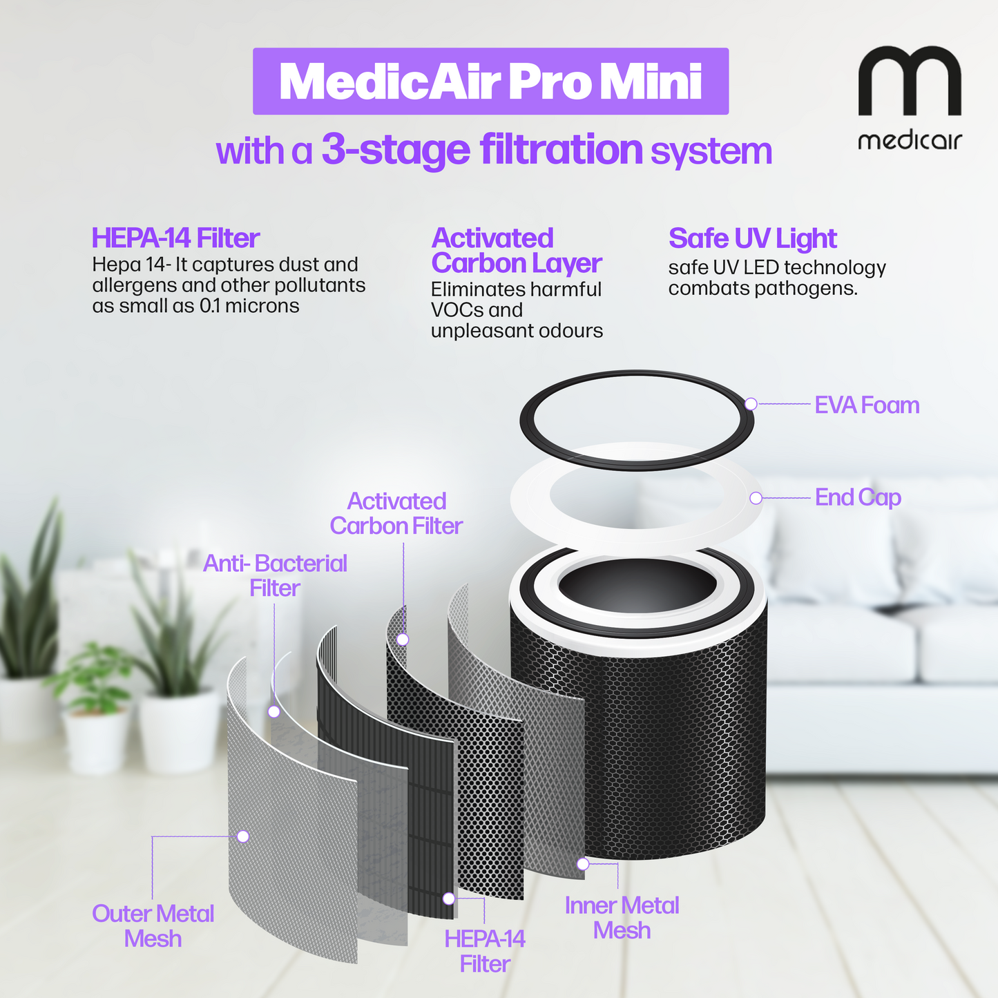 MedicAir Pro Mini: Premium Medical-Grade Air Purifier with H14 HEPA & UV
