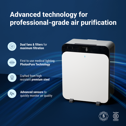 Blueair Classic Pro CP7i Air Purifier