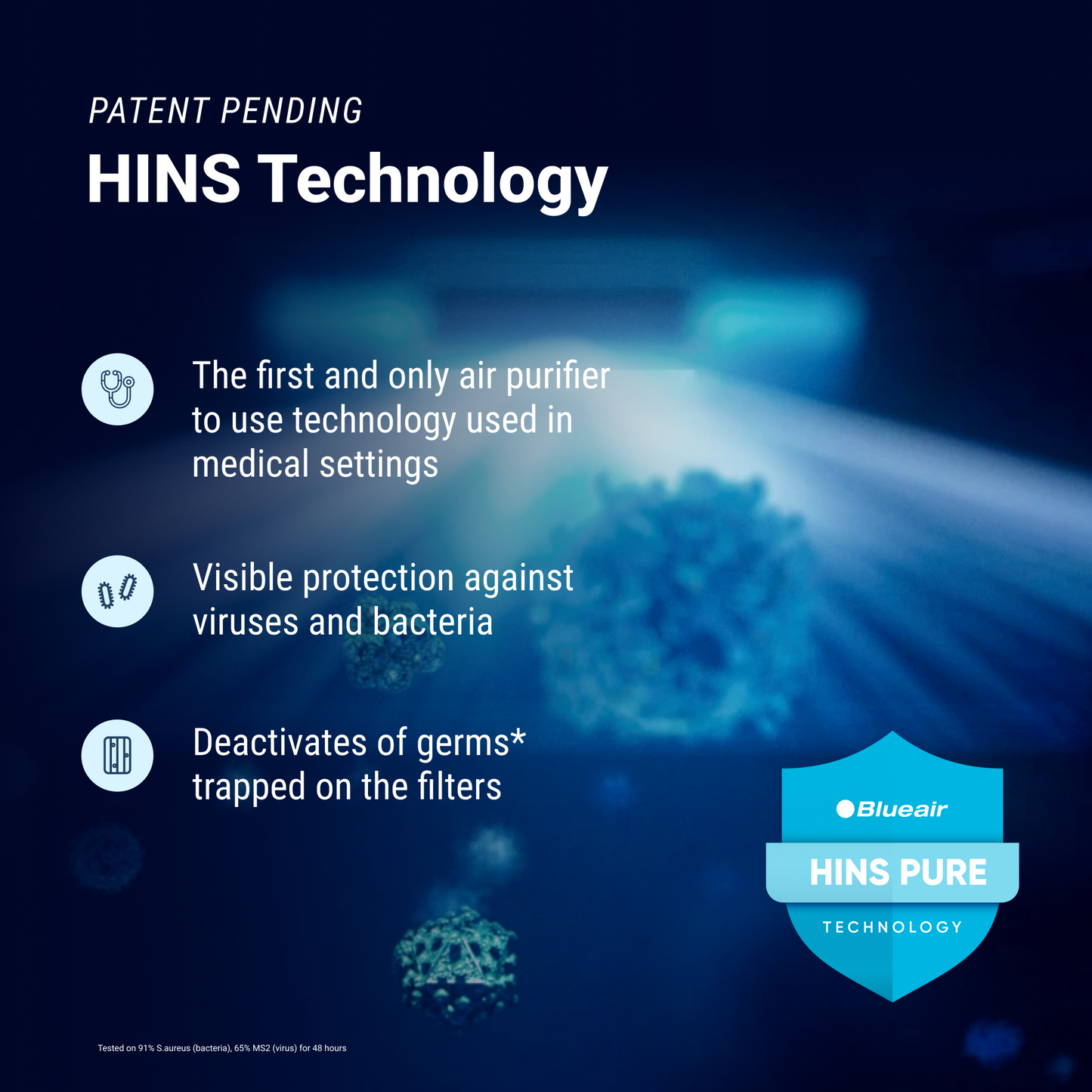 Blueair Classic Pro CP7i Air Purifier