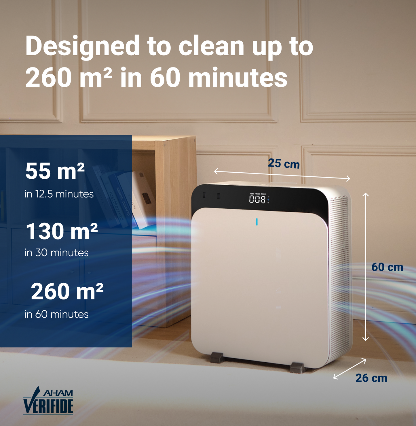 Blueair Classic Pro CP7i Air Purifier