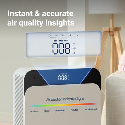 Blueair Classic Pro CP7i Air Purifier