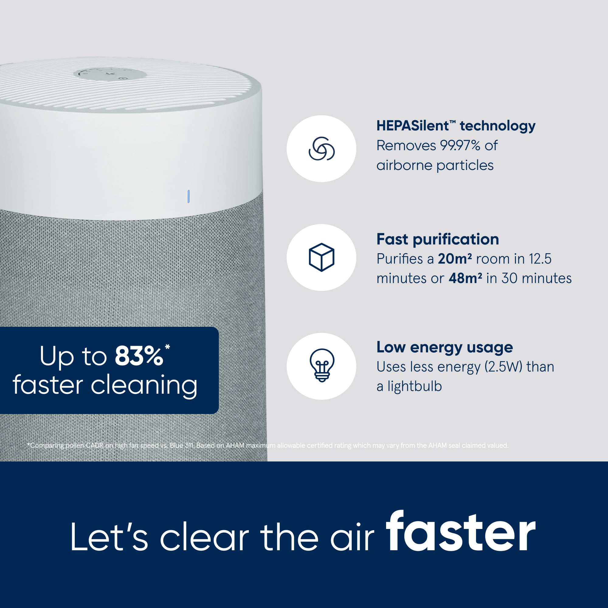 Blueair Blue Max 3250i, 3350i & 3450i Smart Air Purifier – Adoryn Air