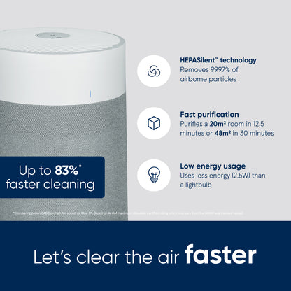 Blueair Blue Max 3250i, 3350i & 3450i Smart Air Purifier