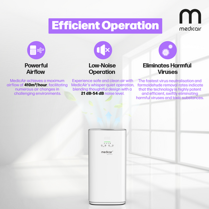 MedicAir Pro Mini: Premium Medical-Grade Air Purifier with H14 HEPA & UV